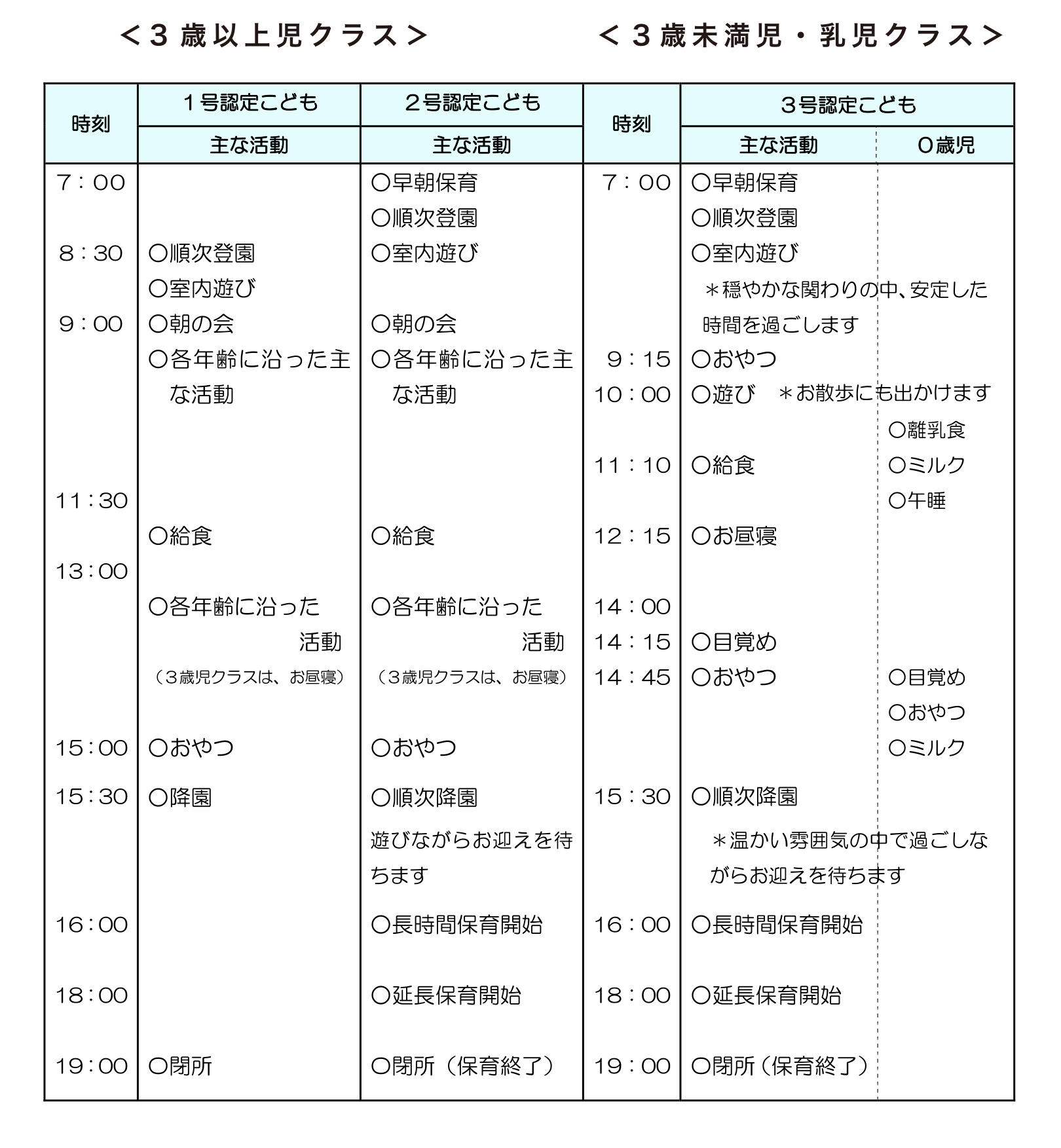 山王保育園|小田原市認定こども園デイリープログラム